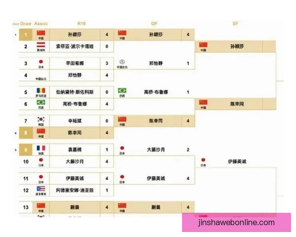 围绕2026世界杯分组规则解析赛制变化与各洲球队晋级机会格局