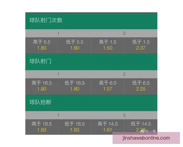 世界杯赛事深度盘口分析与精准竞猜策略全面解读