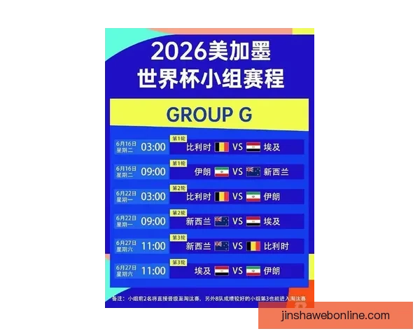 围绕2026世界杯分组规则解析赛制变化与各洲球队晋级机会格局