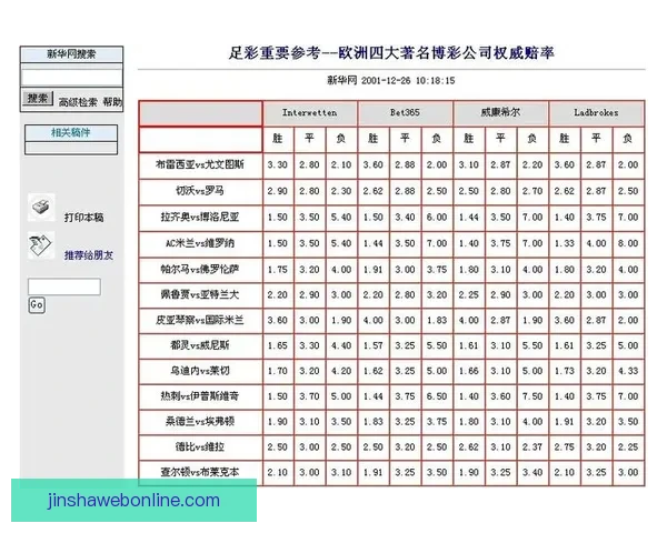 稳定可靠的世界杯竞猜平台推荐安全高效的投注体验与实时赔率分析